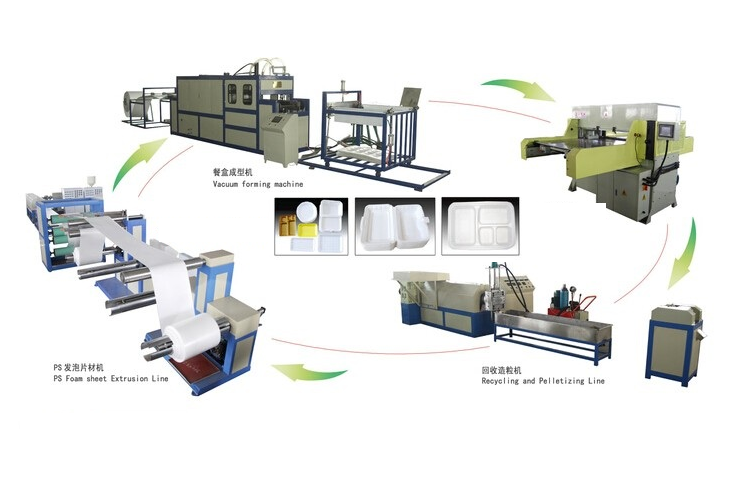 Dây Chuyền Sản Xuất Hộp Cơm